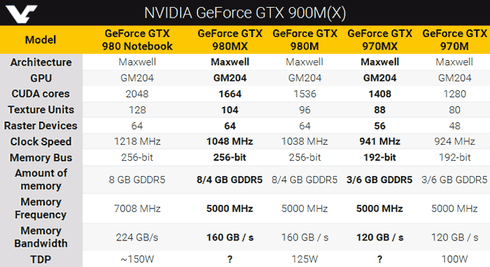 NVIDIA-GeForce-GTX-900M-comparison-chart.png