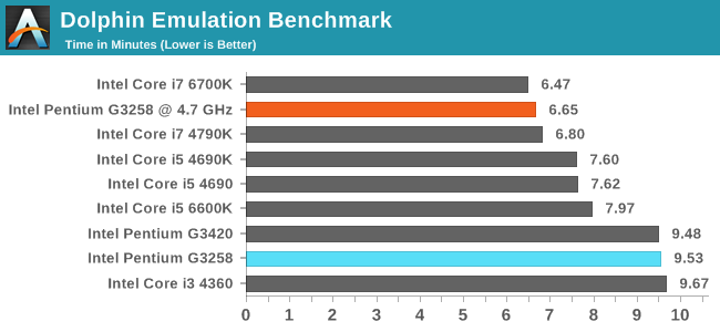 g3258dolphinemulationbenchmark.png