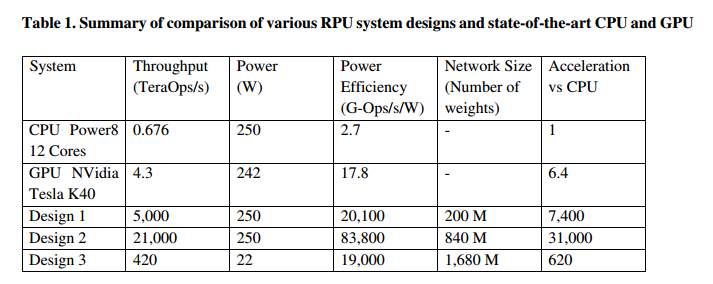 IBM-researchers-claim-an-RPU-based-design.png