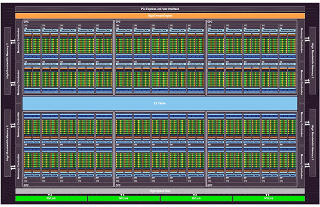 small_nvidia-pascal-gp100-die-map-5.png