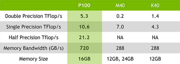 small_p100-chart-4.png