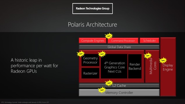 AMD-Polaris-15-635x357-6.jpg