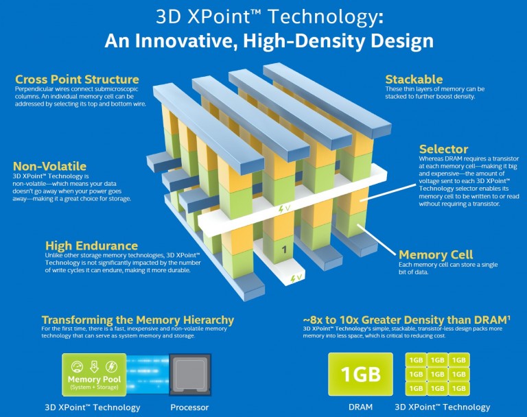 Intel-3D-Xpoint-2.jpg