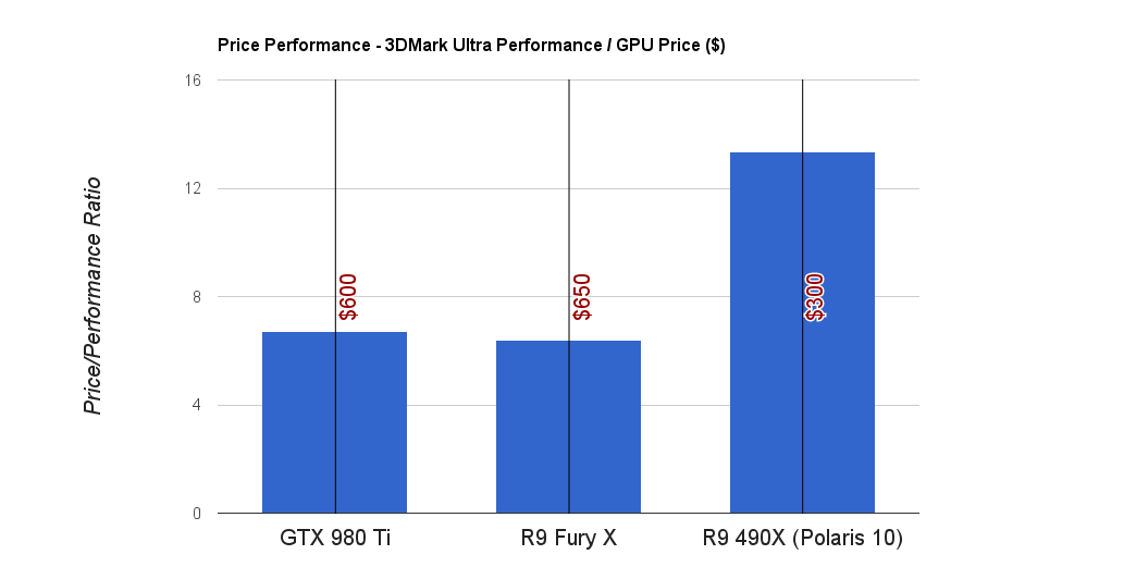 polaris10perusdperformance.png