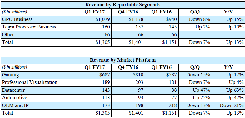 NV-Revenue.png