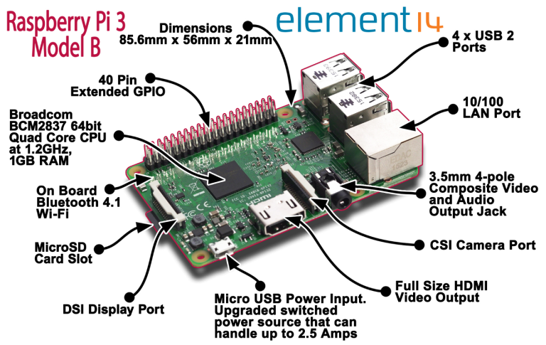 Pi3BreakoutFeb292016-768x485.png