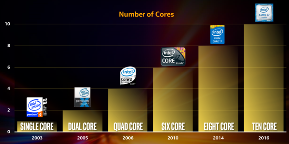 intel-core-count-100663673-4.png