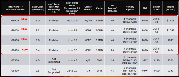 intel-broadwell-e-pricing-updated-3.png