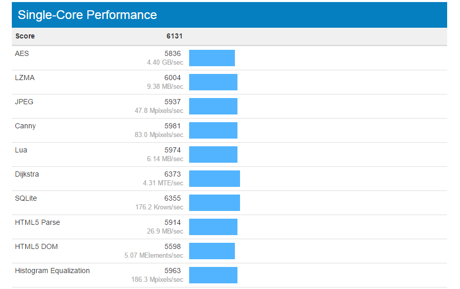 7700k-benchmarks-2-4.png